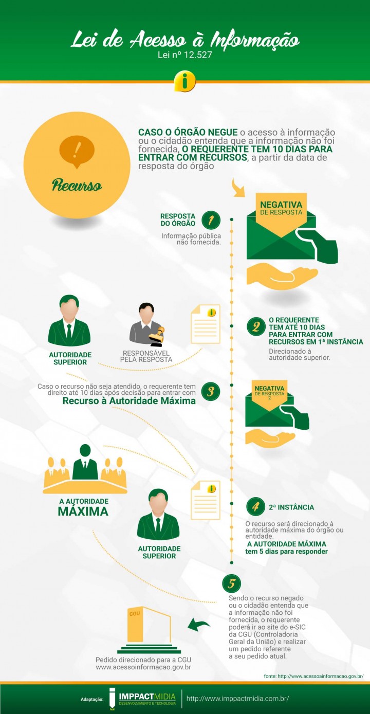 Infográfico registre um recurso