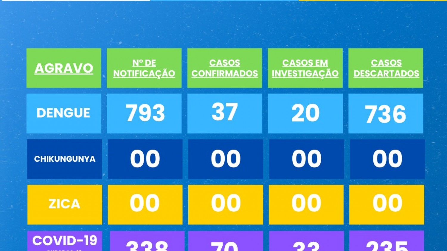 BOLETIM EPIDEMIOLÓGICO 29/12/2024 à 08/11/2025 BOLETIM EPIDEMIOLÓGICO 29/12/2024 à 08/11/2025